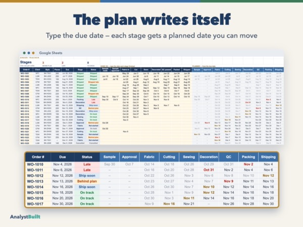 The plan writes itself: Type the due date — each stage gets a planned date you can move