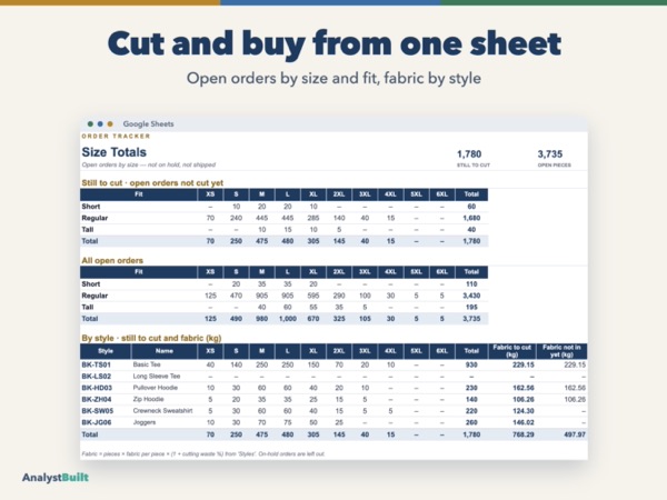 Cut and buy from one sheet: Open orders by size and fit, fabric by style