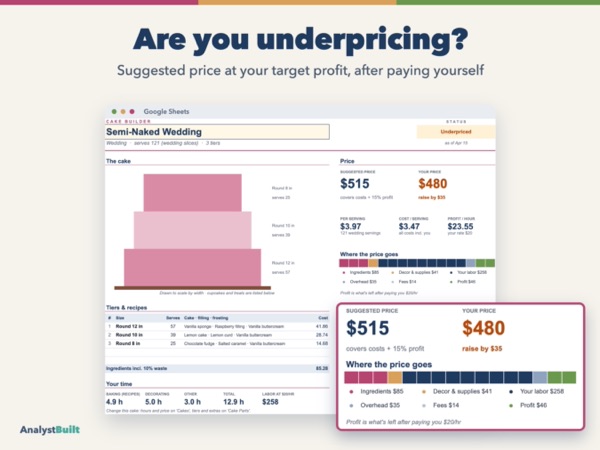 Are you underpricing? Suggested price at your target profit, after paying yourself