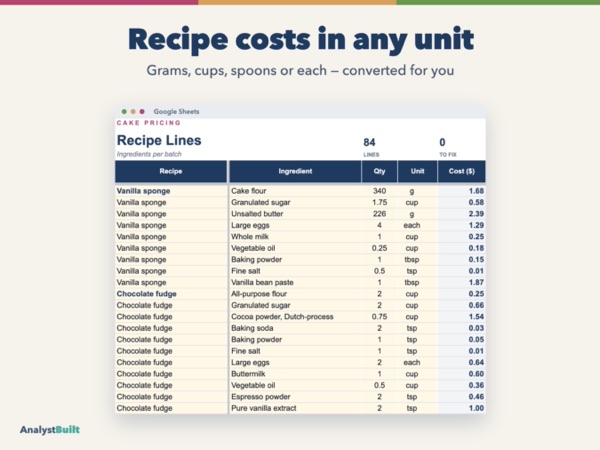 Recipe costs in any unit: Grams, cups, spoons or each — converted for you