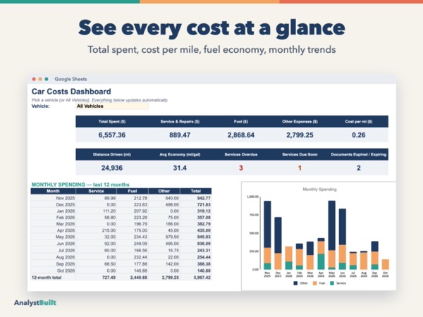 See every cost at a glance: Total spent, cost per mile, fuel economy, monthly trends