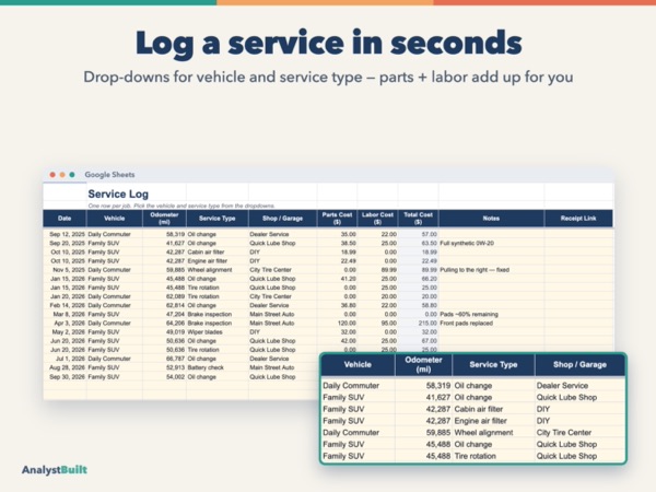 Log a service in seconds: Drop-downs for vehicle and service type — parts + labor add up for you