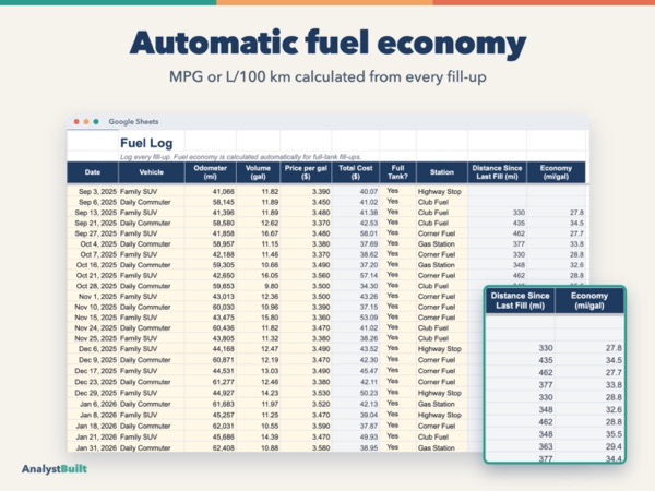 Automatic fuel economy: MPG or L/100 km calculated from every fill-up