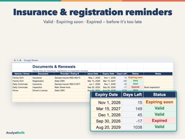 Insurance & registration reminders: Valid · Expiring soon · Expired — before it's too late