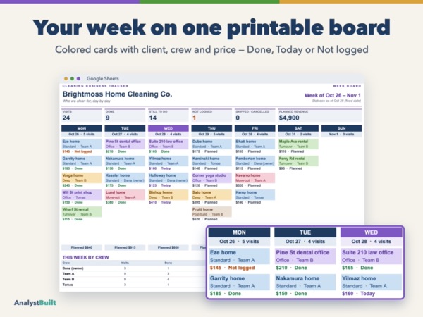 Your week on one printable board: Colored cards with client, crew and price — Done, Today or Not logged