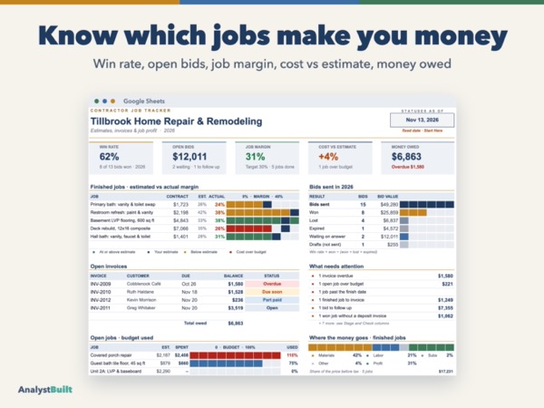 Know which jobs make you money: Win rate, open bids, job margin, cost vs estimate, money owed