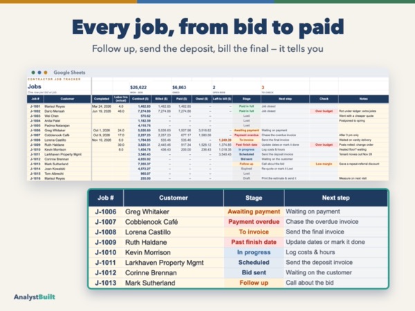 Every job, from bid to paid: Follow up, send the deposit, bill the final — it tells you