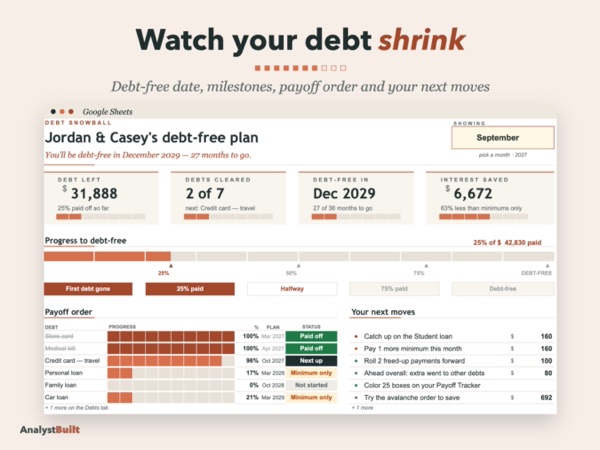 Watch your debt shrink: Debt-free date, milestones, payoff order and your next moves