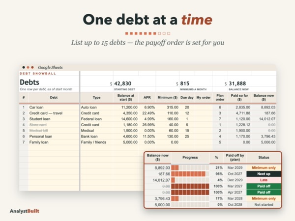One debt at a time: List up to 15 debts — the payoff order is set for you