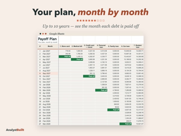 Your plan, month by month: Up to 10 years — see the month each debt is paid off