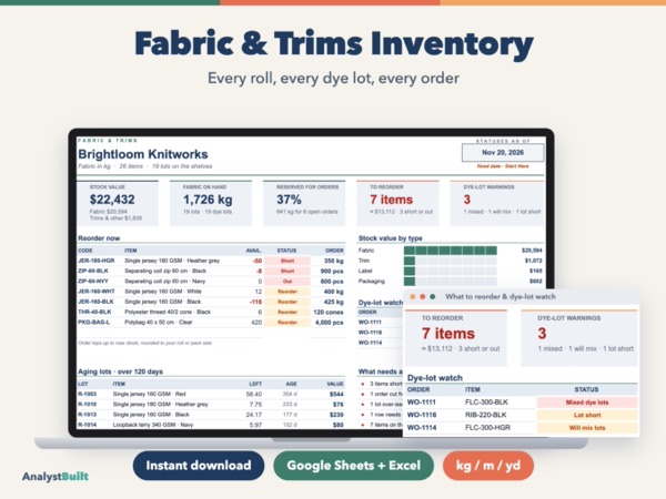 Fabric & Trims Inventory: Every roll, every dye lot, every order