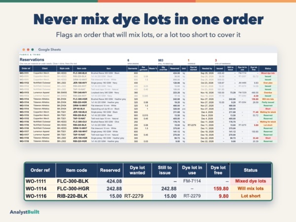 Never mix dye lots in one order: Flags an order that will mix lots, or a lot too short to cover it