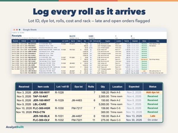 Log every roll as it arrives: Lot ID, dye lot, rolls, cost and rack — late and open orders flagged