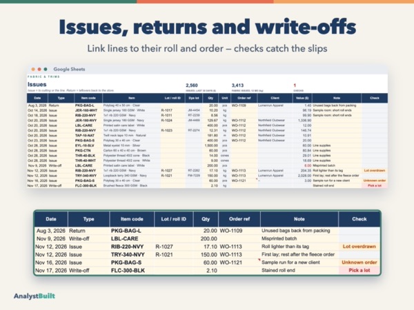 Issues, returns and write-offs: Link lines to their roll and order — checks catch the slips