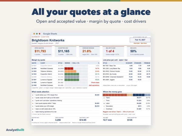 All your quotes at a glance: Open and accepted value · margin by quote · cost drivers