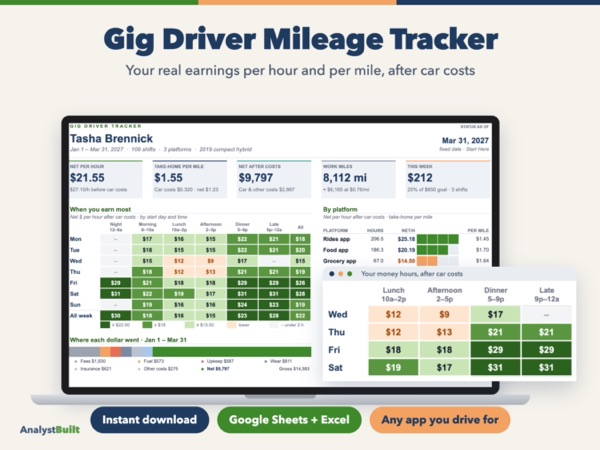 Gig Driver Mileage & Earnings Tracker: Your real earnings per hour and per mile, after car costs