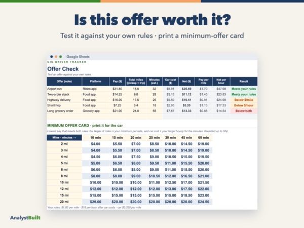 Is this offer worth it? Test it against your own rules · print a minimum-offer card