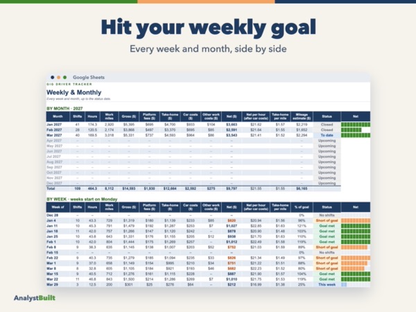 Hit your weekly goal: Every week and month, side by side