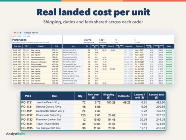 Real landed cost per unit: Shipping, duties and fees shared across each order