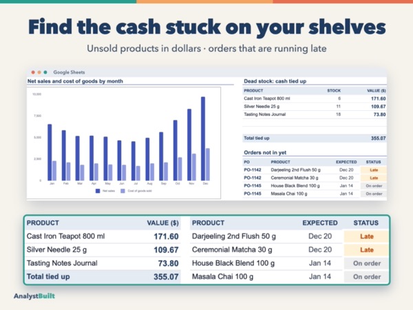 Find the cash stuck on your shelves: Unsold products in dollars · orders that are running late