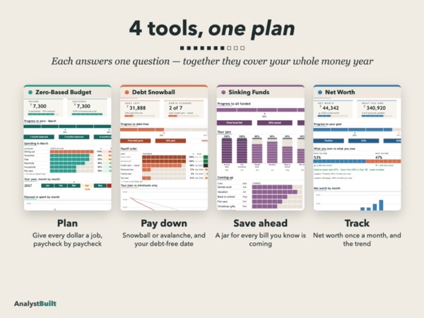 4 tools, one plan: Each answers one question — together they cover your whole money year