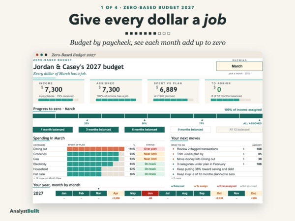 Give every dollar a job: Budget by paycheck, see each month add up to zero