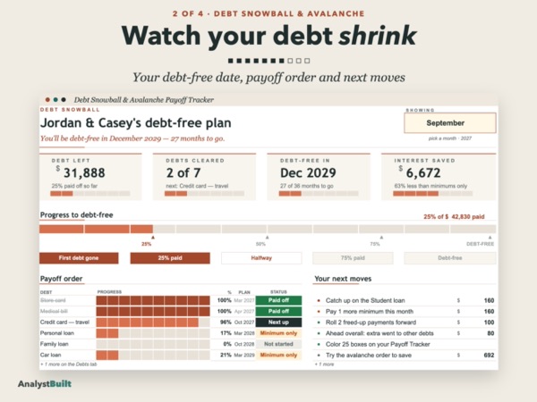 Watch your debt shrink: Your debt-free date, payoff order and next moves