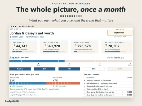 The whole picture, once a month: What you own, what you owe, and the trend that matters