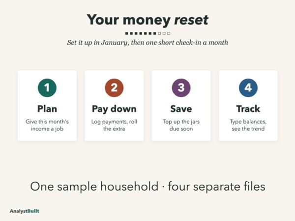 Your money reset: Set it up in January, then one short check-in a month