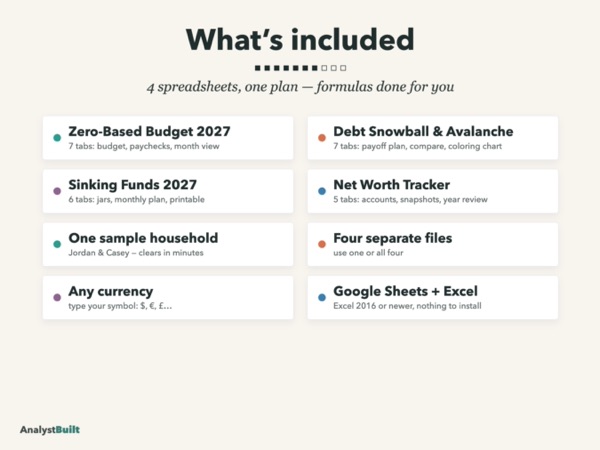 What’s included: 4 spreadsheets, one plan — formulas done for you