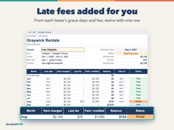 Late fees added for you: From each lease's grace days and fee; waive with one row