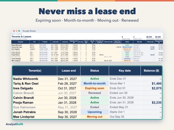 Never miss a lease end: Expiring soon · Month-to-month · Moving out · Renewed