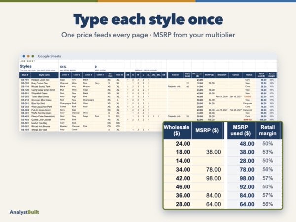 Type each style once: One price feeds every page · MSRP from your multiplier