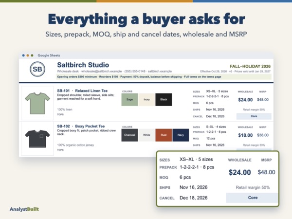 Everything a buyer asks for: Sizes, prepack, MOQ, ship and cancel dates, wholesale and MSRP
