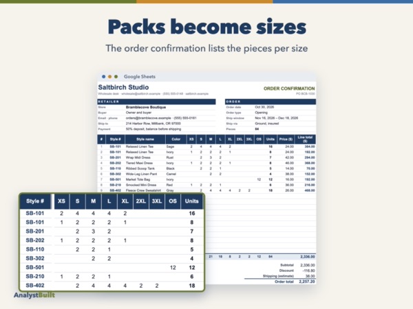 Packs become sizes: The order confirmation lists the pieces per size