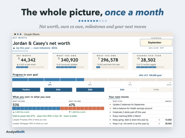 The whole picture, once a month: Net worth, own vs owe, milestones and your next moves