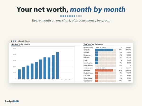 Your net worth, month by month: Every month on one chart, plus your money by group