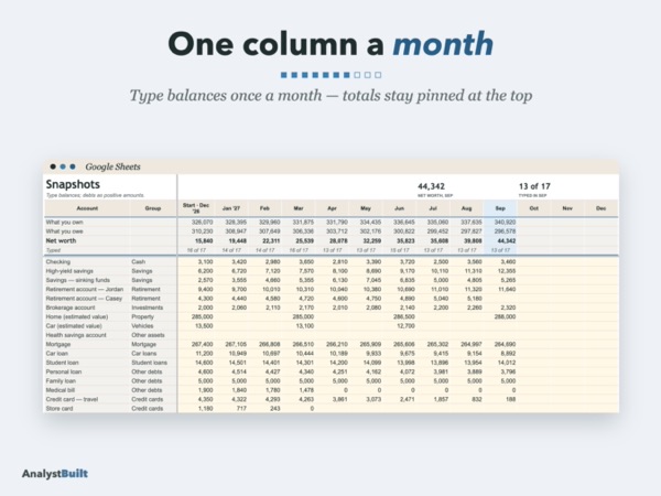 One column a month: Type balances once a month — totals stay pinned at the top