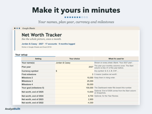 Make it yours in minutes: Your names, plan year, currency and milestones