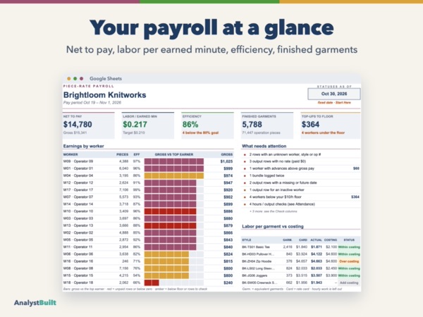 Your payroll at a glance: Net to pay, labor per earned minute, efficiency, finished garments