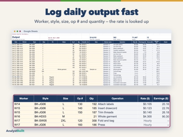 Log daily output fast: Worker, style, size, op # and quantity — the rate is looked up