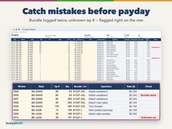Catch mistakes before payday: Bundle logged twice, unknown op # — flagged right on the row