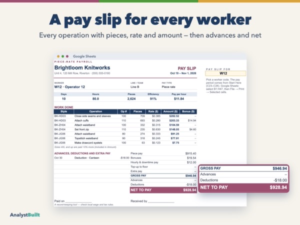 A pay slip for every worker: Every operation with pieces, rate and amount — then advances and net