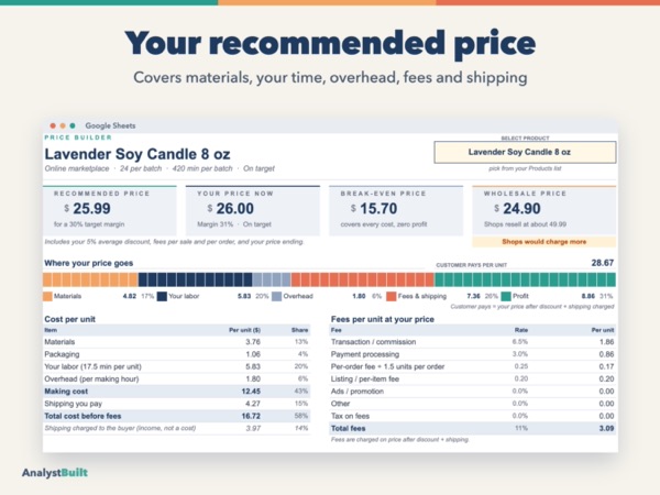Your recommended price: Covers materials, your time, overhead, fees and shipping