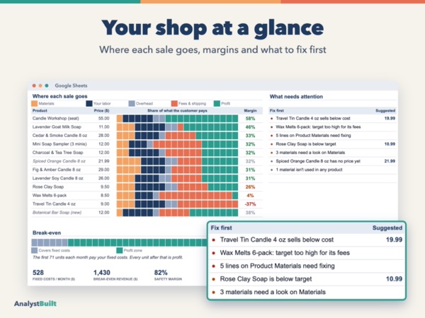 Your shop at a glance: Where each sale goes, margins and what to fix first