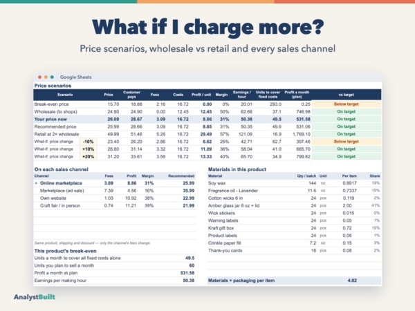 What if I charge more? Price scenarios, wholesale vs retail and every sales channel