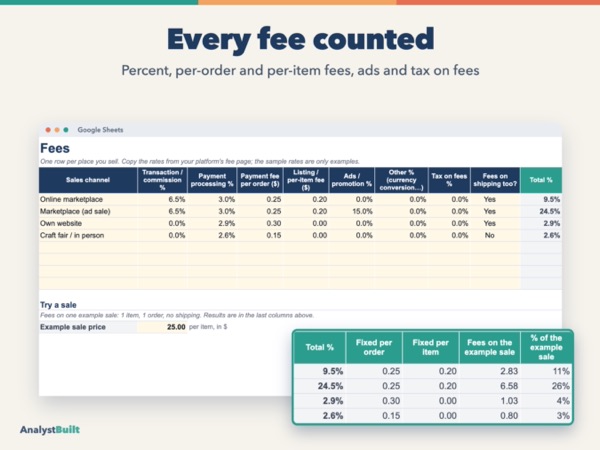 Every fee counted: Percent, per-order and per-item fees, ads and tax on fees