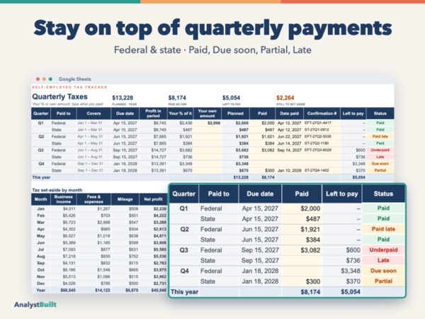 Stay on top of quarterly payments: Federal & state · Paid, Due soon, Partial, Late
