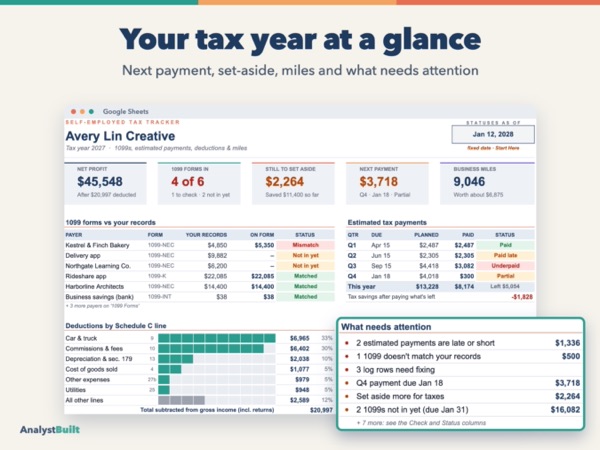 Your tax year at a glance: Next payment, set-aside, miles and what needs attention