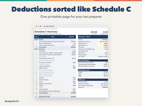Deductions sorted like Schedule C: One printable page for your tax preparer